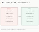 現場で回るLINEBot設計から導入します 電話・紙・回し連絡を、毎日使えるBotで自動化 イメージ5
