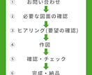 外構図面　プランニングいたします エクステリア外構工事のプロが、平面図・パース図作成いたします イメージ9