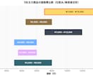業界の競合5〜10社を徹底リサーチして納品します 業界主要プレイヤーを整理し、参入の空き地を提案します イメージ5