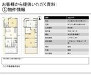 中古リノベ間取り考えます おしゃれ！効率的！古い間取り図から貴方の新生活を提案 イメージ6