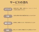 起業女子に！Canvaでチラシ制作サポートます イベント・ワークショップ告知に最適！起業家に大人気！ イメージ2