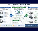 製造業向け技術資料を図解化します 35年の設計経験で複雑な技術資料を分かりやすく見える化 イメージ6