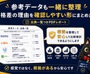 水回りリフォーム見積の対話資料を作成します 【契約前の不安を一緒に整理する完全サポート】 イメージ7