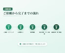 WordPressとStudioの修正更新します 3,000円〜スピード対応・丁寧に更新代行・月額保守も相談可 イメージ5