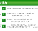 最短1日納品|月額3000円で記帳は丸投げできます めんどうな記帳はもうしなくていい！記帳は全部丸投げ！ イメージ3