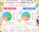 生まれ持つ五行バランスから自分らしさを読み解きます 才能・強み・人間関係・仕事の傾向を五行からわかりやすく鑑定 イメージ2