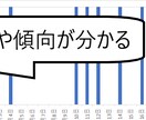 あなた専用サポーター♡褒め・励まし＆見える化します メンタル安定☆モチベ回復☆効率キープ☆やりきる☆最長４ヶ月 イメージ4