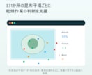 気象データ活用Webアプリ作ります 農業・漁業の作業判断を支援します イメージ2