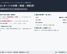 重説・契約書の見落としを宅建士×AIが確認します 契約前に。宅建士×AIが重説・契約書を中立チェック イメージ3