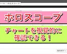 西洋占星術自動鑑定ツールを提供します ホロスコープ鑑定書をExcelで作成 イメージ7