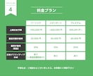 LINE広告運用します デザインから運用までマルっと請け負います イメージ5