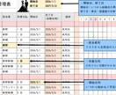 これ1つで完結！結婚式準備が一気に楽になります 「新婦だけが忙しい」終わらせるスケジュール管理表テンプレート イメージ2