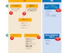 海外向けマーケティングの最初相談にのります ストラテジー、ターゲットを考えてプランを作ります。 イメージ1