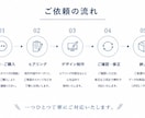 そのコンテンツの第一印象を作るバナーを制作します 元動物看護師の私が丁寧なヒアリングでイメージを形にします。 イメージ4