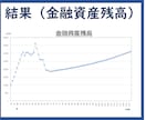 説明動画有！Excelライフプランソフト提供します 何度も自由に変更可能！格安エクセルソフトでFIREも可能！？ イメージ4