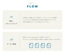思いが伝わる、柔らかいタッチのロゴ制作します ココナラ初心者の方もしっかりサポートします イメージ9