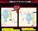ショート専用★下落相場の波に乗る方法お伝えします 【完全裁量】私はこのロジックで専業トレーダーになりましたꕤ イメージ9