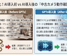 中古カメラ動作確認GPTs完全攻略します 中古カメラ赤字を回避！プロ直伝のAI仕入れ判定ツール6種類 イメージ2