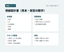 広告→LINE→面談予約の導線を設計します 広告からLINE、面談予約までを一本の導線に イメージ2