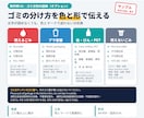 民泊マニュアルを英語・中国語・韓国語で作ります 4言語込み・対訳表＋PDF｜タイ語など追加OK イメージ3