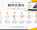 WordPressでホームページ制作します 企画・デザイン・公開まで一括対応します イメージ3