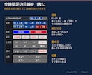 MT4 ダウ理論の目線を全時間足で一目で表示します 転換の初動も、目線がそろう瞬間もスマホへ イメージ4