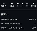 ほぼ丸投げ！インスタリールの運用代行します 3年間の運用代行歴＆1,000万円の売上げサポート実績あり イメージ3
