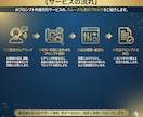 ご要望に沿ったプロンプト作成致します 【AI初心者歓迎】あなたの為のプロンプト作成します！ イメージ5