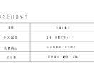 canvaで見やすい資料を作成します 旅行・企画など、伝えたい内容を見やすくまとめます。 イメージ6