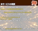 Threads×note販売仕組み化ガイド教えます ✅ClaudeCodeで運用超効率化|ファイル一式プレゼント イメージ2