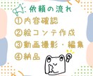 大切な想い出をアニメーションにします 写真入りの手描きアニメーション、似顔絵風イラストでほっこり イメージ2