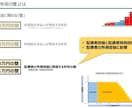 家計や将来のお金の悩みをまるごと解決します 【FP相談】家計見直し・資産運用・老後対策を一括サポート イメージ10