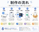 FlutterでスマホアプリのMVPを開発します アプリのアイデアを動くMVPにします イメージ3