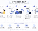 iOS/Androidのスマホのアプリ開発をします あなたのアイデアをアプリにします「最短納品当日〜」 イメージ2
