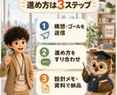 新規事業の立ち上げ戦略を事業部長が設計します 市場調査→コンセプト→価格→販路まで、売れる設計図を！ イメージ6