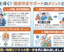 確実な一歩！OEM物販の手順・ノウハウ教えます 脱1688で10年続けられるAmazon中国輸入やり方を伝授 イメージ4