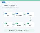 CSV・Excelの定型変換を自動化します 列削除・並べ替え・形式変換を、かんたん操作で完了 イメージ4