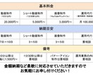 制作実績1,000本！SNS運用・動画編集承ります 動画制作チームがハイクオリティな動画をお届けします！ イメージ2