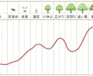 四柱推命でみる運気のバイオリズムを☆お伝えします 人生の成功法則といわれる運気の波を活かしてみませんか ♪ イメージ2