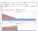 あなたにぴったりのライフプラン表を作ります 【キャンペーン中】簡易アドバイスは無料でDMから！ イメージ6