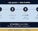 物流業界の採用要件を一緒に定義しますます 2026年問題で人が来ない、30分で要件を言語化 イメージ4