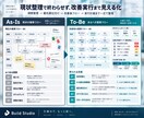 業務をAs-IsからTo-Beまで改善設計します フロー図・課題優先度・RACI・KPI・30日計画まで イメージ2