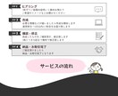 3枚1,000円！Youtubeのサムネ作成します 「質より量！」という方にオススメ イメージ3