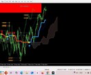 シンプル・トレンドフォローサインツール提供します 4時間足×5分足のシンプル・トレンドフォロー イメージ1