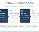 競合SNSアカウントの投稿を定量分析します 感覚ではなくデータで競合の勝ち筋を見抜きます イメージ2