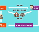 今、話題の　家族信託　のこと教えます 思っている以上に自由な制度を知ると知らないは大きな差！ イメージ3
