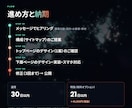 会社の強みが伝わるホームページを制作します 5ページから企画・デザイン・公開まで。サーバーも選べます イメージ9