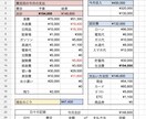 面倒な家計管理、一気に楽にします あと、いくら使えるのか？そんな悩みを解決します。 イメージ1