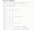 パチスロホールの「クセ」分析データで丸ごと出します 厳選した都内100店以上を毎日100日記録して分かったこと イメージ10