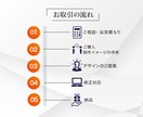 今だけの限定価格！高品質バナーをご提供します 業種・世代問わず、すべてのターゲットに最適なバナーをご提案 イメージ3